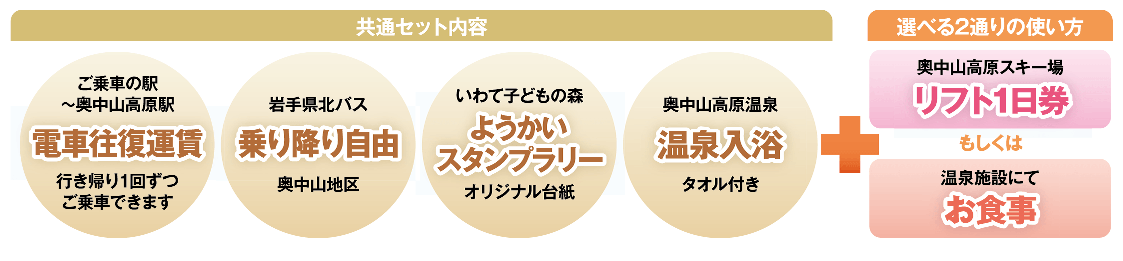 共通セット内容